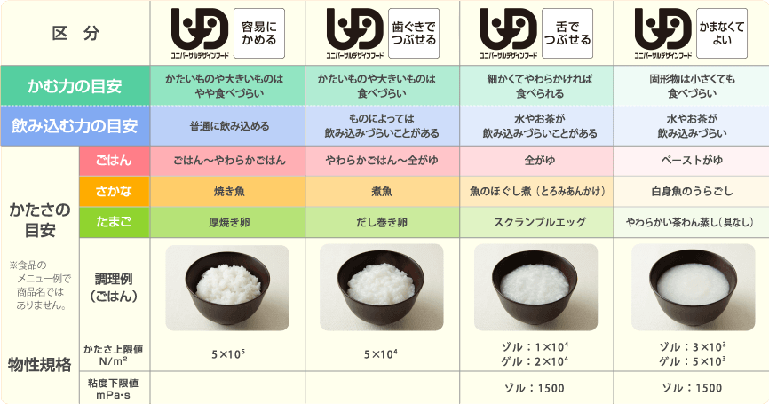 祝日 キユーピー ジャネフ ゼリー飲料 ぶどう 100g 56kcal ユニバーサルデザインフード 区分4 かまなくてよい キューピー 